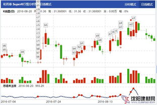 小目标与大数据 深楼市坚冰破局！【财经视角深刻审思】